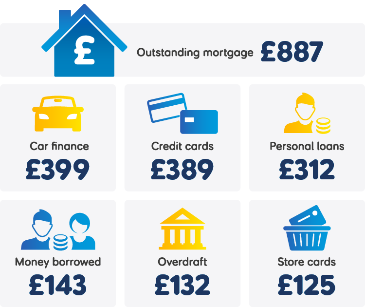 Image showing amounts of monthly debts left to pay'