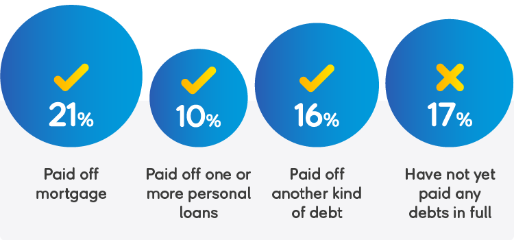 Image showing what debts have been paid off in last five years'